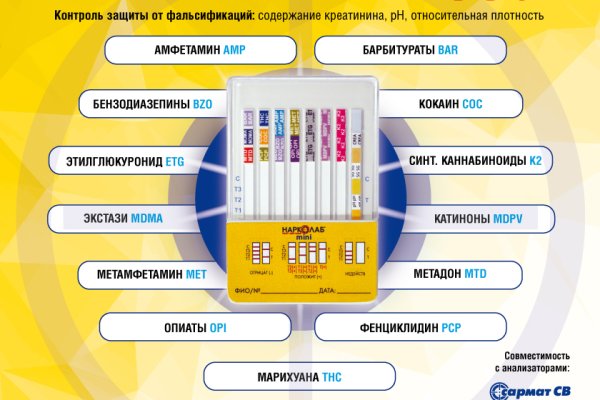 Нарко сайт кракен