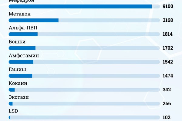 Kraken зеркало рабочее market