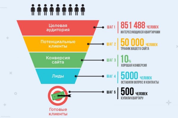 Кракен даркнет войти